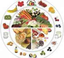 90-Dnevna dieta ločenega hrane