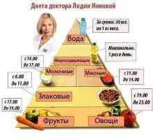 Diet dr Ionovoj