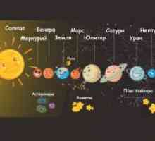 Solarni sistem za otroke