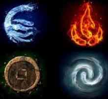 Znaki zodiaka o elementih
