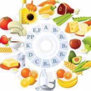 Vsebnost vitaminov v hrani
