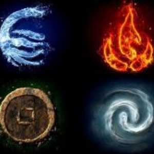 Znaki zodiaka o elementih